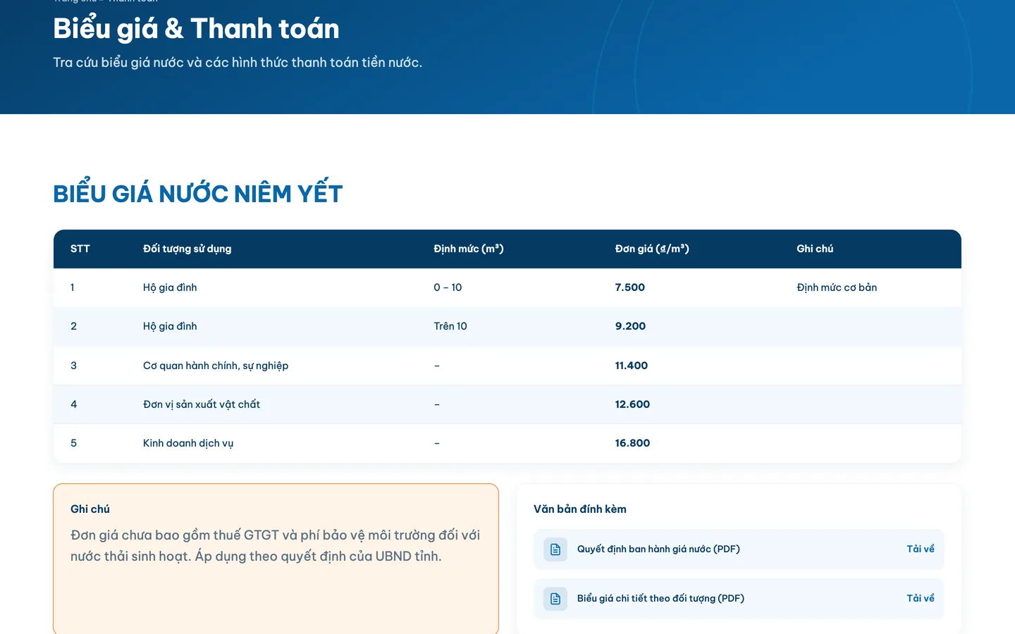 Biểu giá niêm yết kèm văn bản gốc