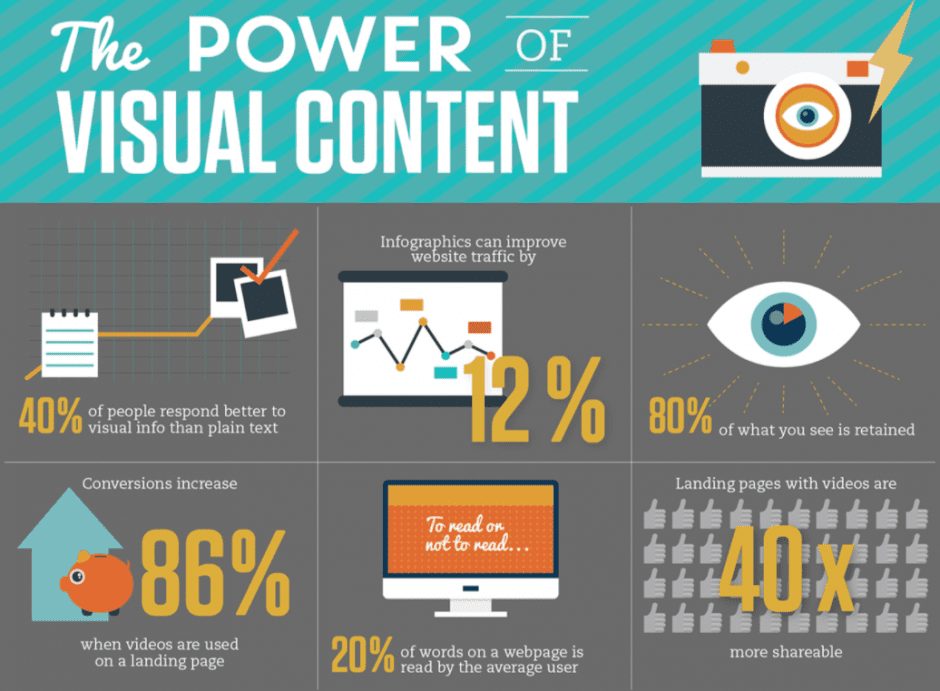 Xu hướng content marketing infographic