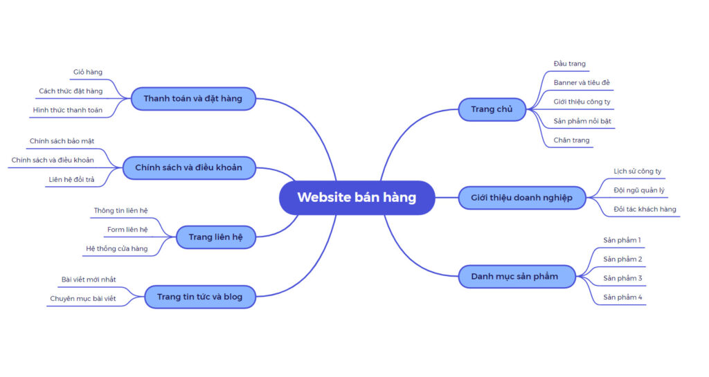 Tạo sitemap cho website