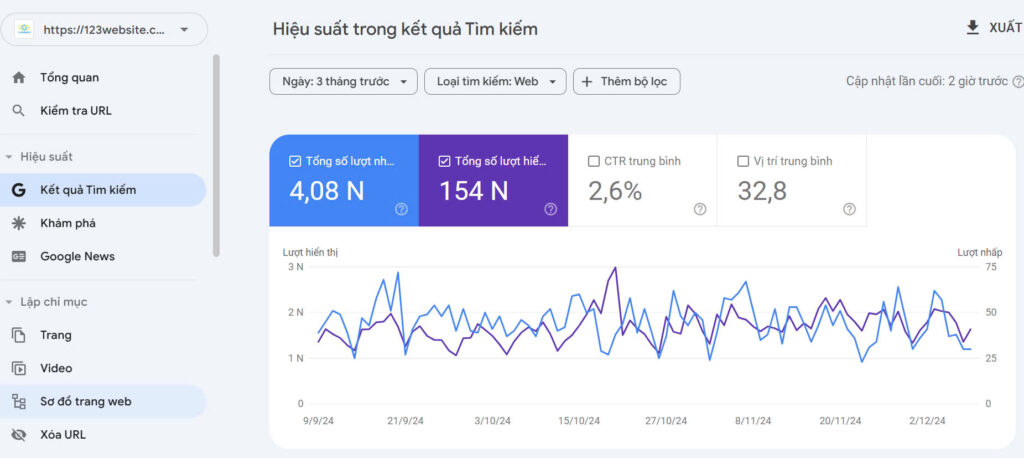 Google Search Console 