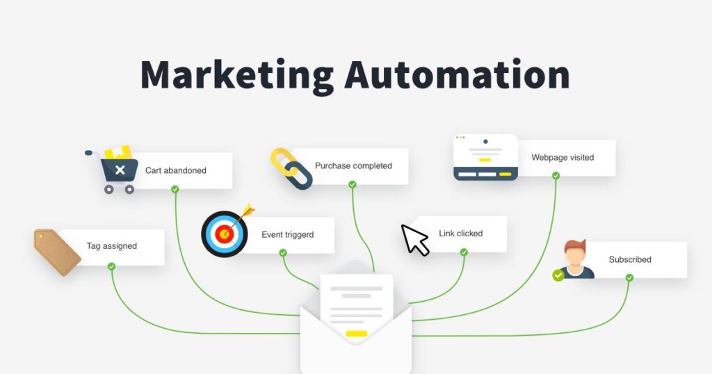 Thiết lập workflow – phễu marketing tự động