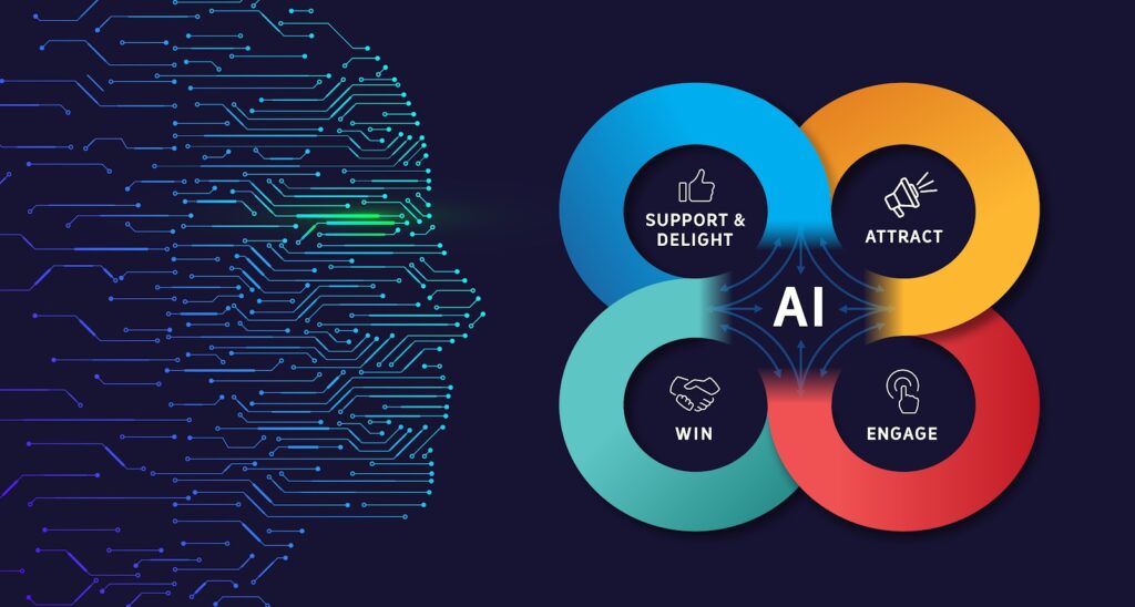 Chatbit Ai phân tích hành trình khách hàng 
