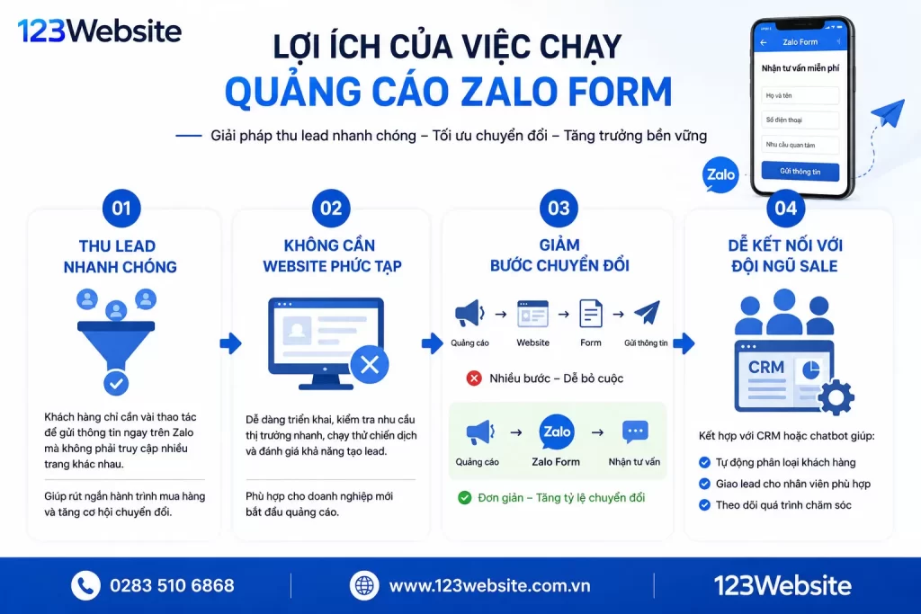 Lợi ích chạy quảng cáo Zalo Form