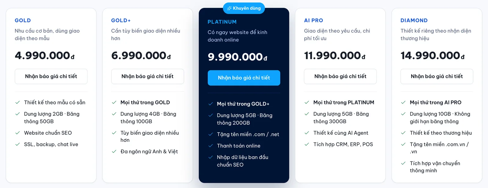 The five all-inclusive website design packages at 123Website, from GOLD to DIAMOND