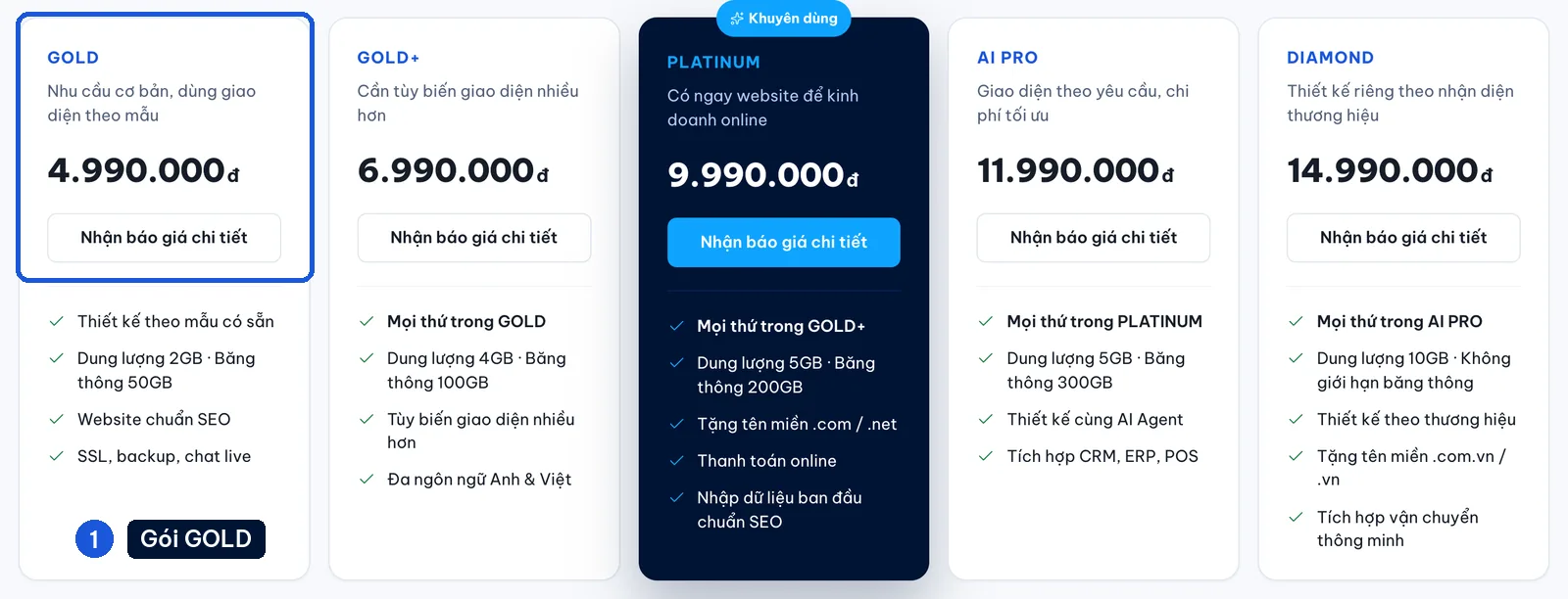 Bảng giá 5 gói thiết kế website của 123Website, gói GOLD 4.990.000 đ