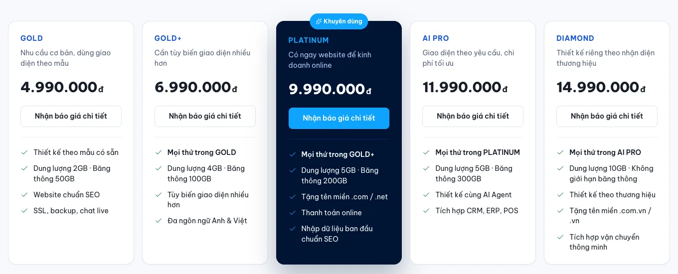 Bảng giá thiết kế website trọn gói 2026, gói GOLD 4.990.000 đ