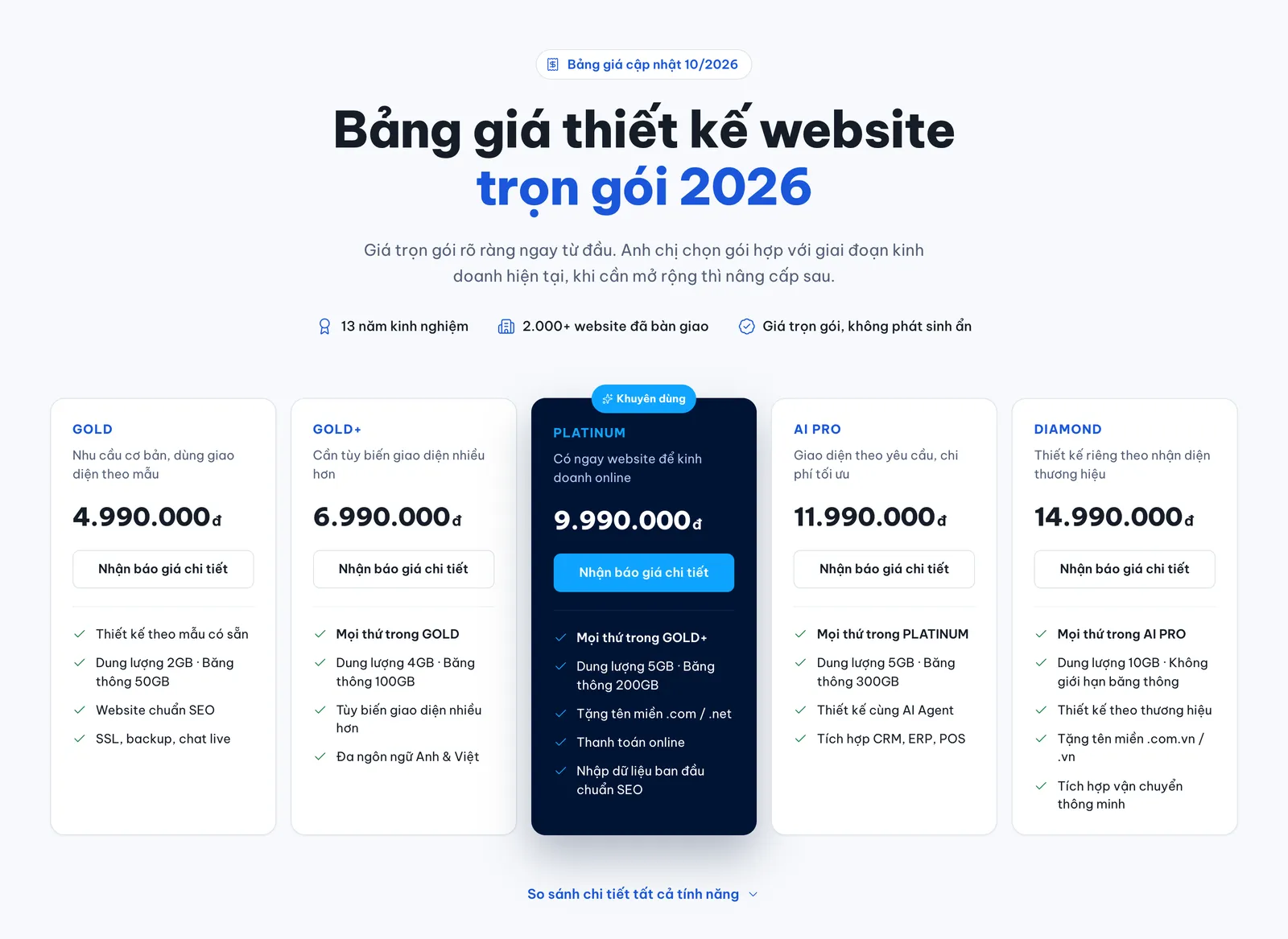 The 2026 all-inclusive website design packages and prices at 123Website