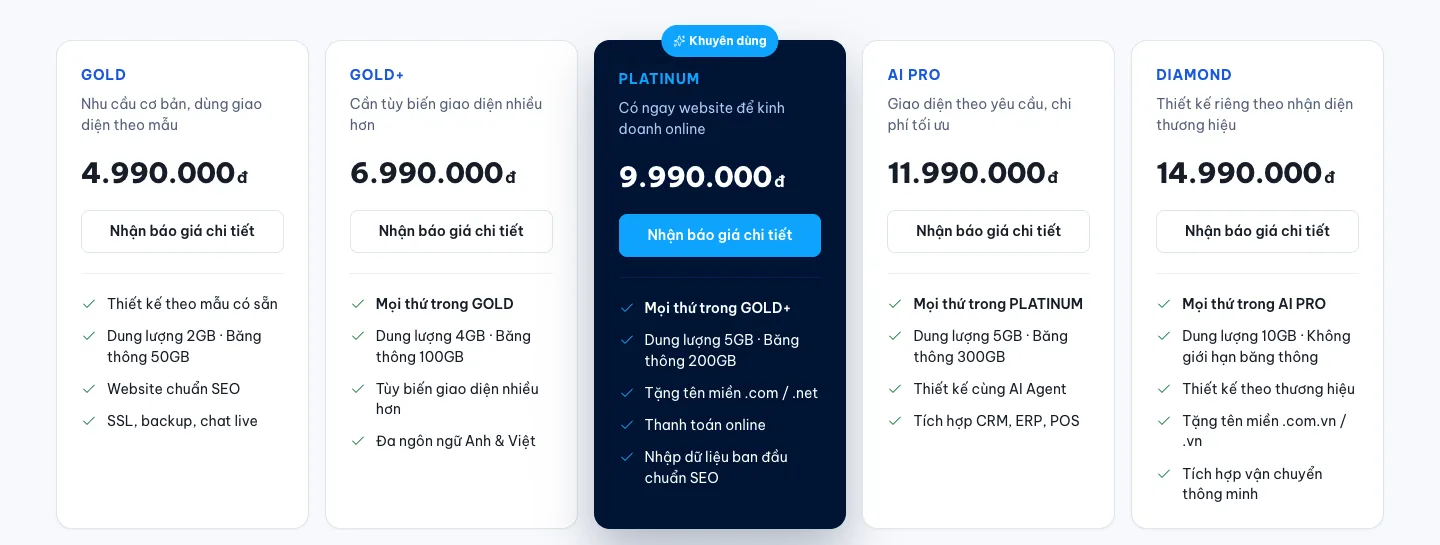 Bảng giá 5 gói thiết kế website trọn gói 2026 tại 123Website