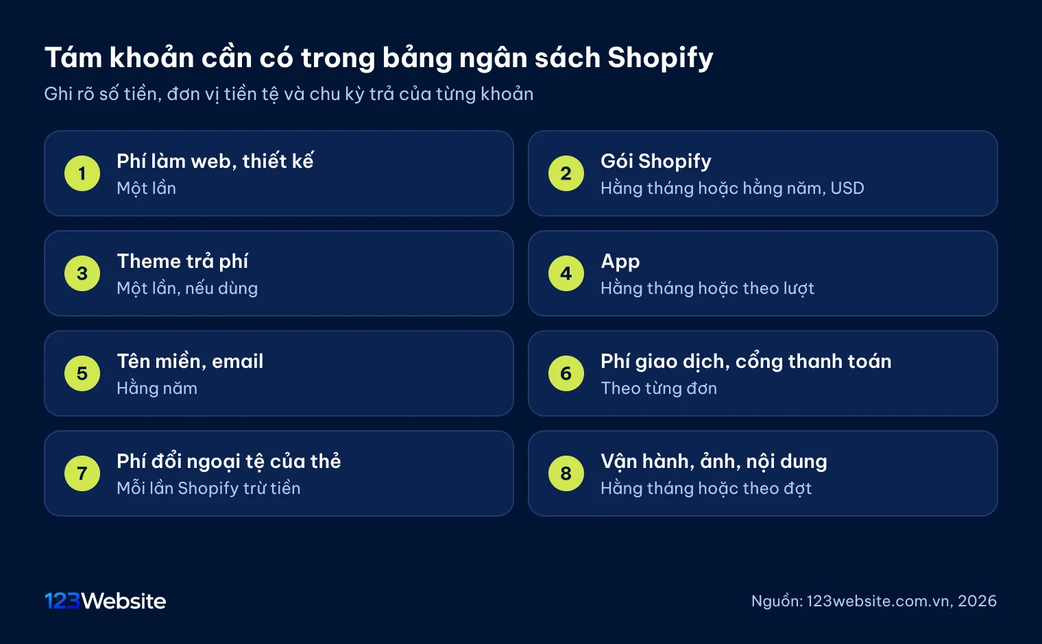 Danh sách các khoản cần có trong bảng ngân sách cửa hàng Shopify