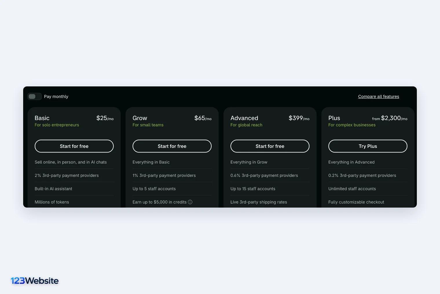 Bảng giá Shopify khi trả theo tháng: Basic 25 USD, Grow 65 USD, Advanced 399 USD