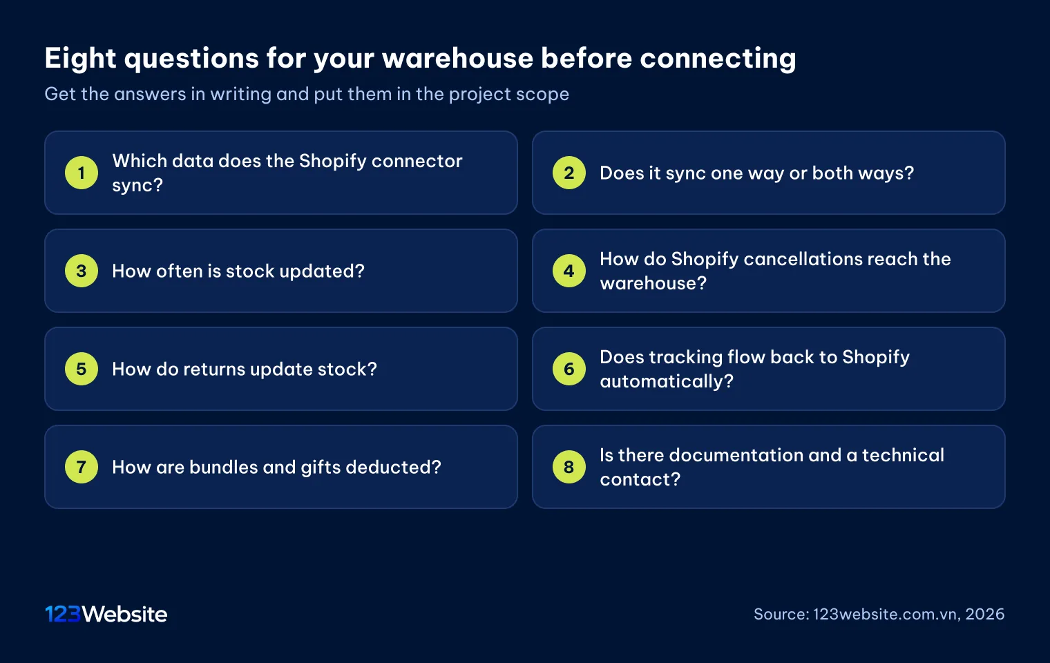 Eight questions to ask your warehouse before connecting Shopify