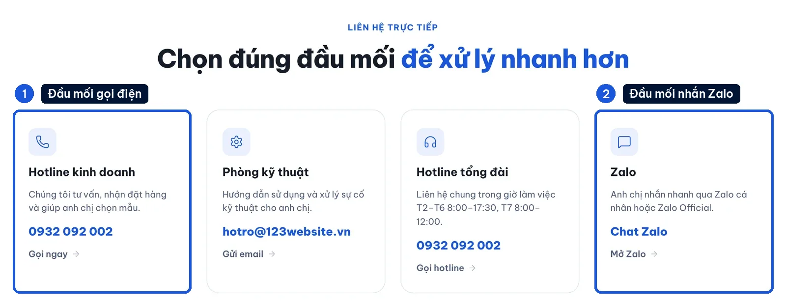 Các đầu mối liên hệ hotline kinh doanh, phòng kỹ thuật, tổng đài và Zalo trên trang liên hệ 123Website