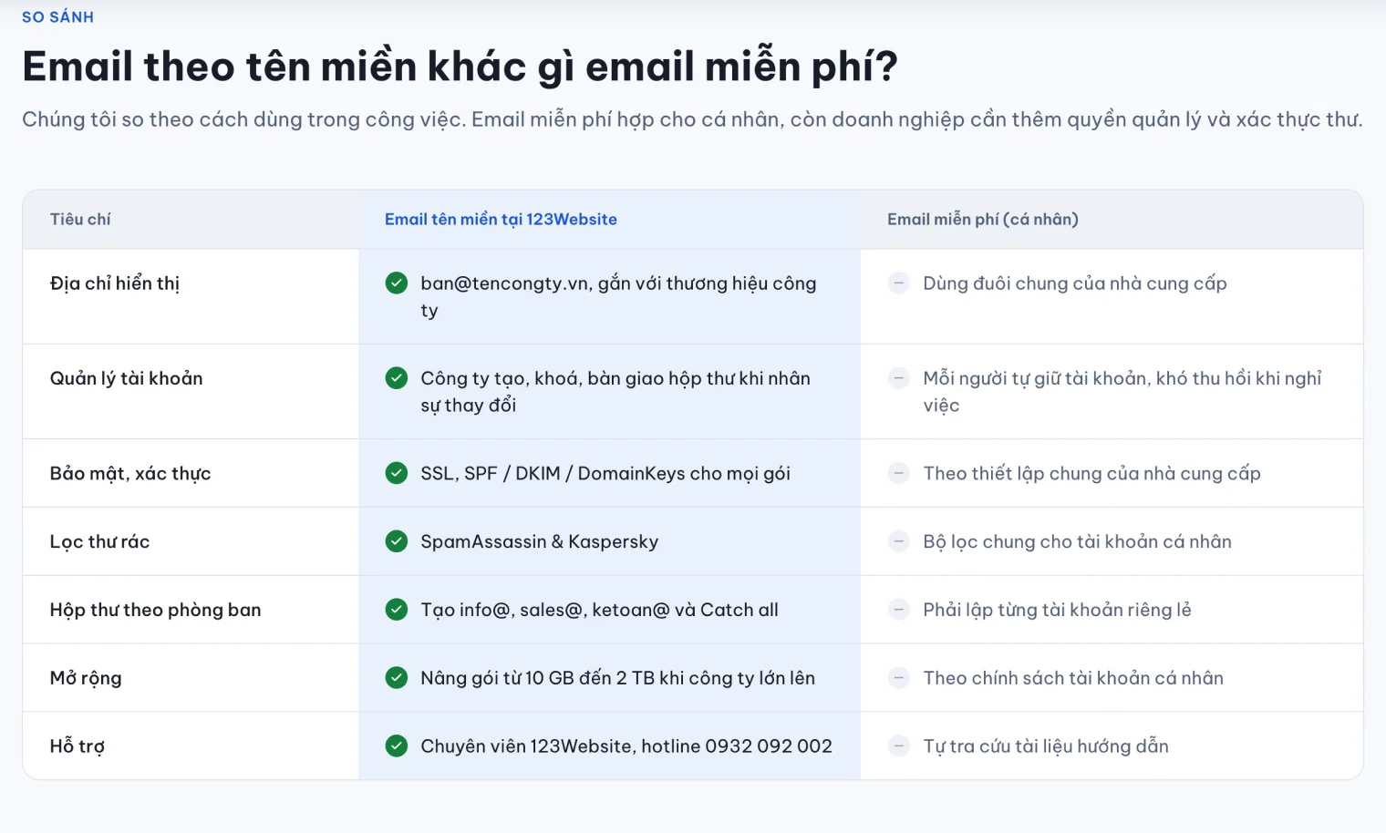 Bảng so sánh email theo tên miền và email miễn phí trên trang dịch vụ email 123Website