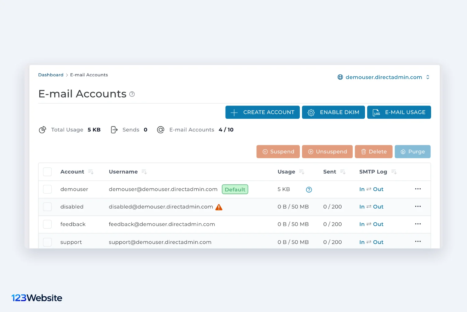 Trang E-mail Accounts trong DirectAdmin liệt kê các hộp thư theo tên miền đi kèm hosting