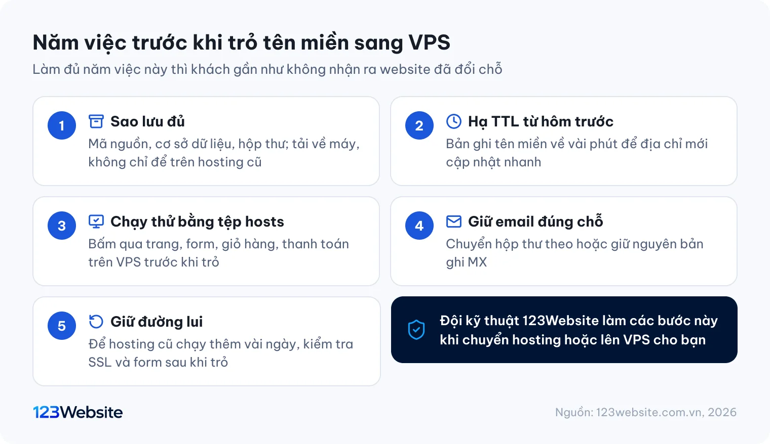 Năm việc cần làm trước khi trỏ tên miền từ hosting sang VPS