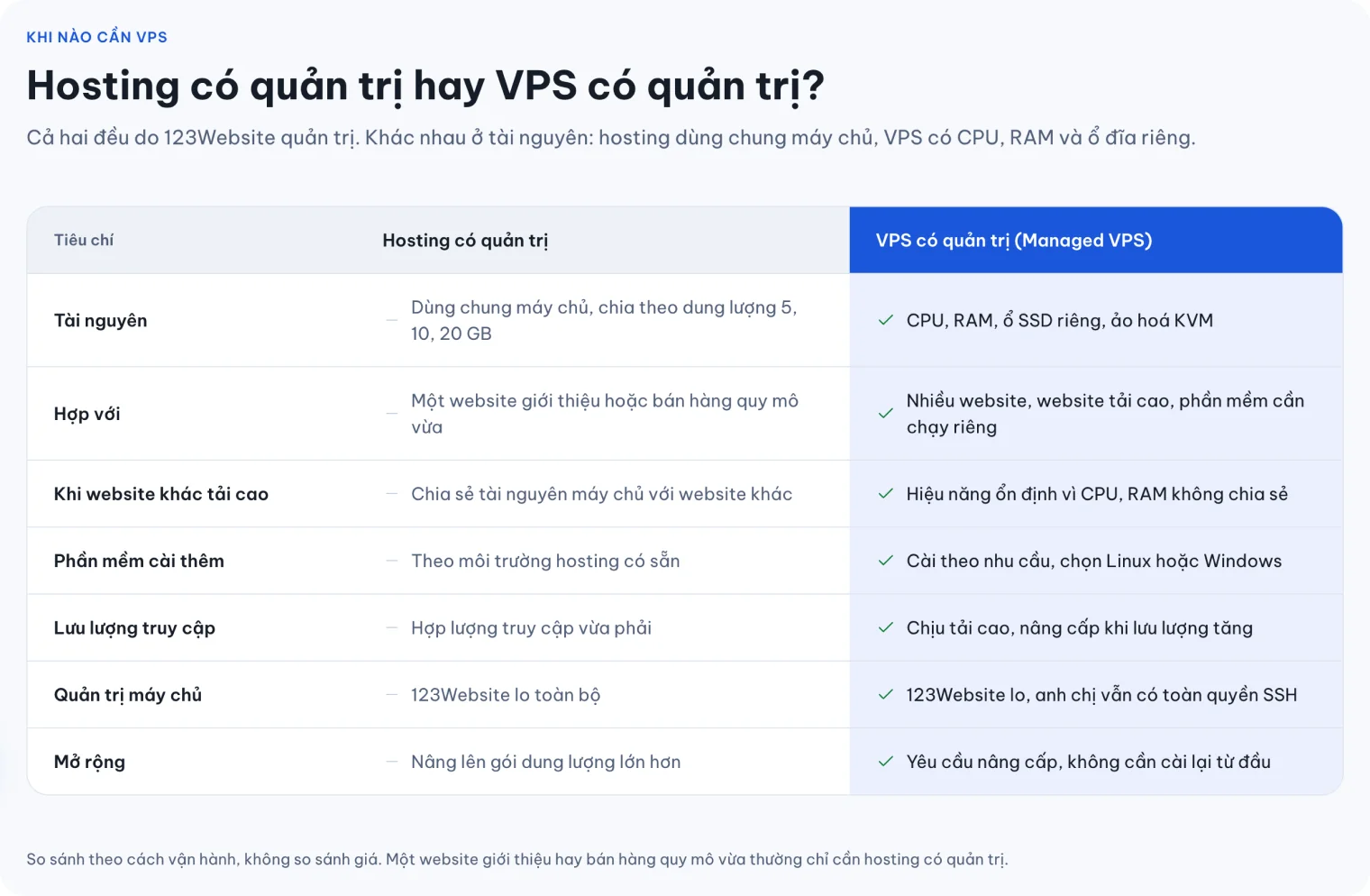 Bảng so sánh hosting có quản trị và VPS có quản trị trên trang 123Website