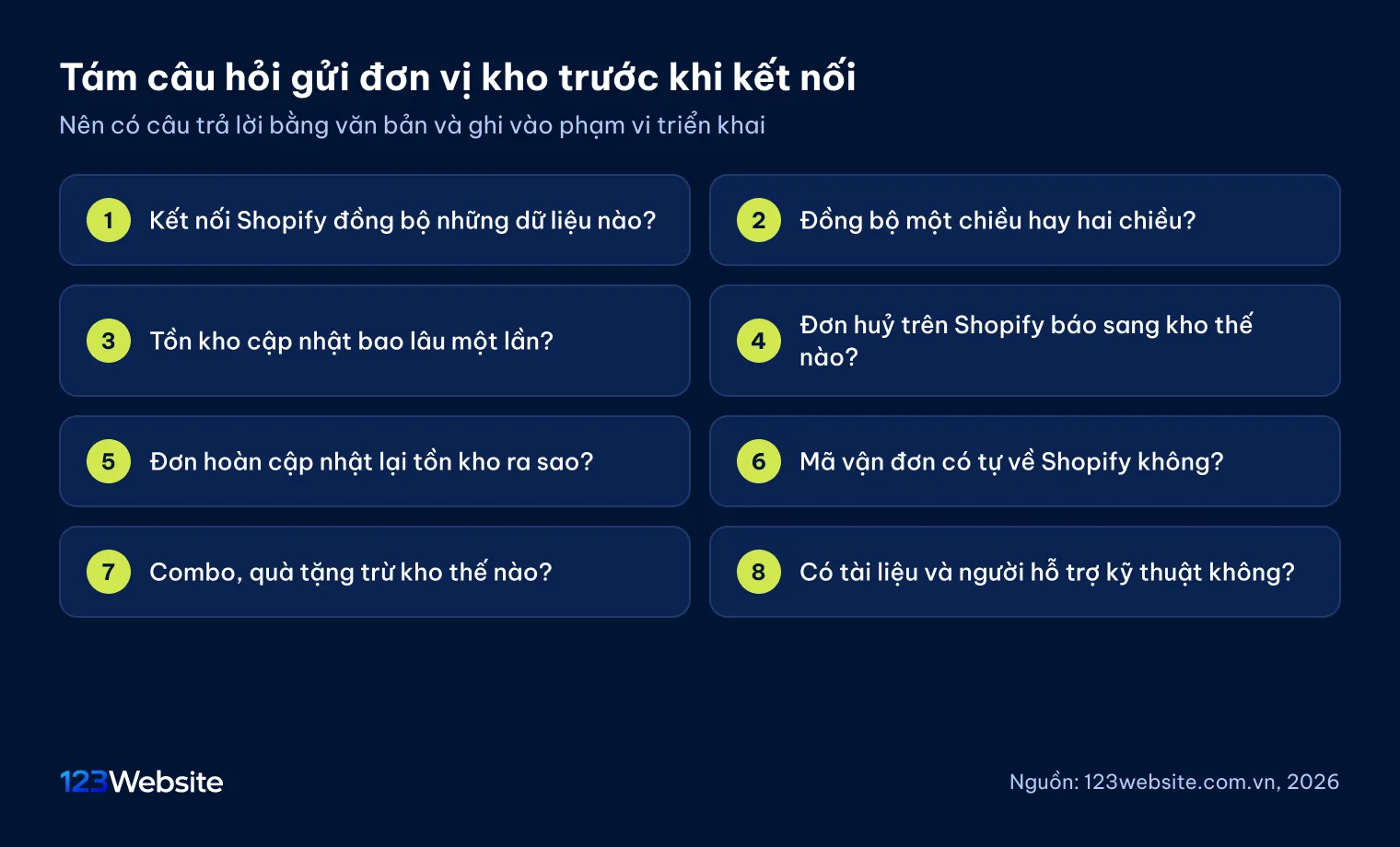 Tám câu hỏi cần hỏi đơn vị kho trước khi kết nối Shopify