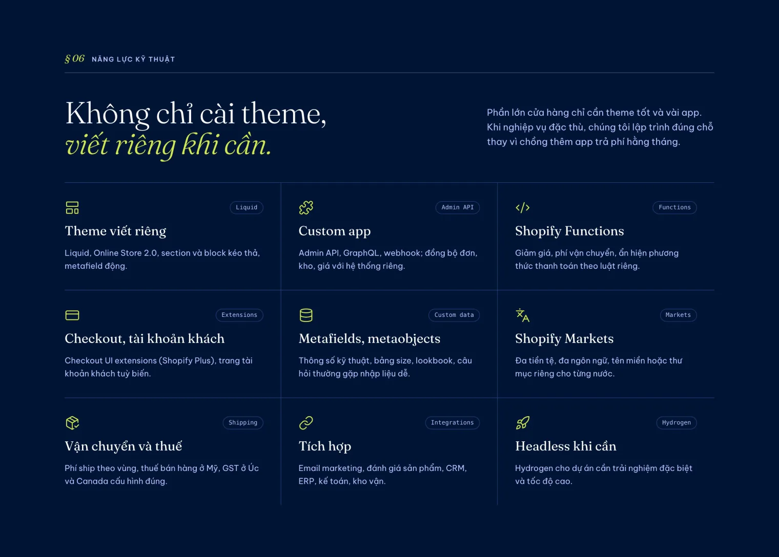 Phần năng lực tích hợp Shopify gồm Custom app, Admin API, tích hợp kho vận trên trang 123Website