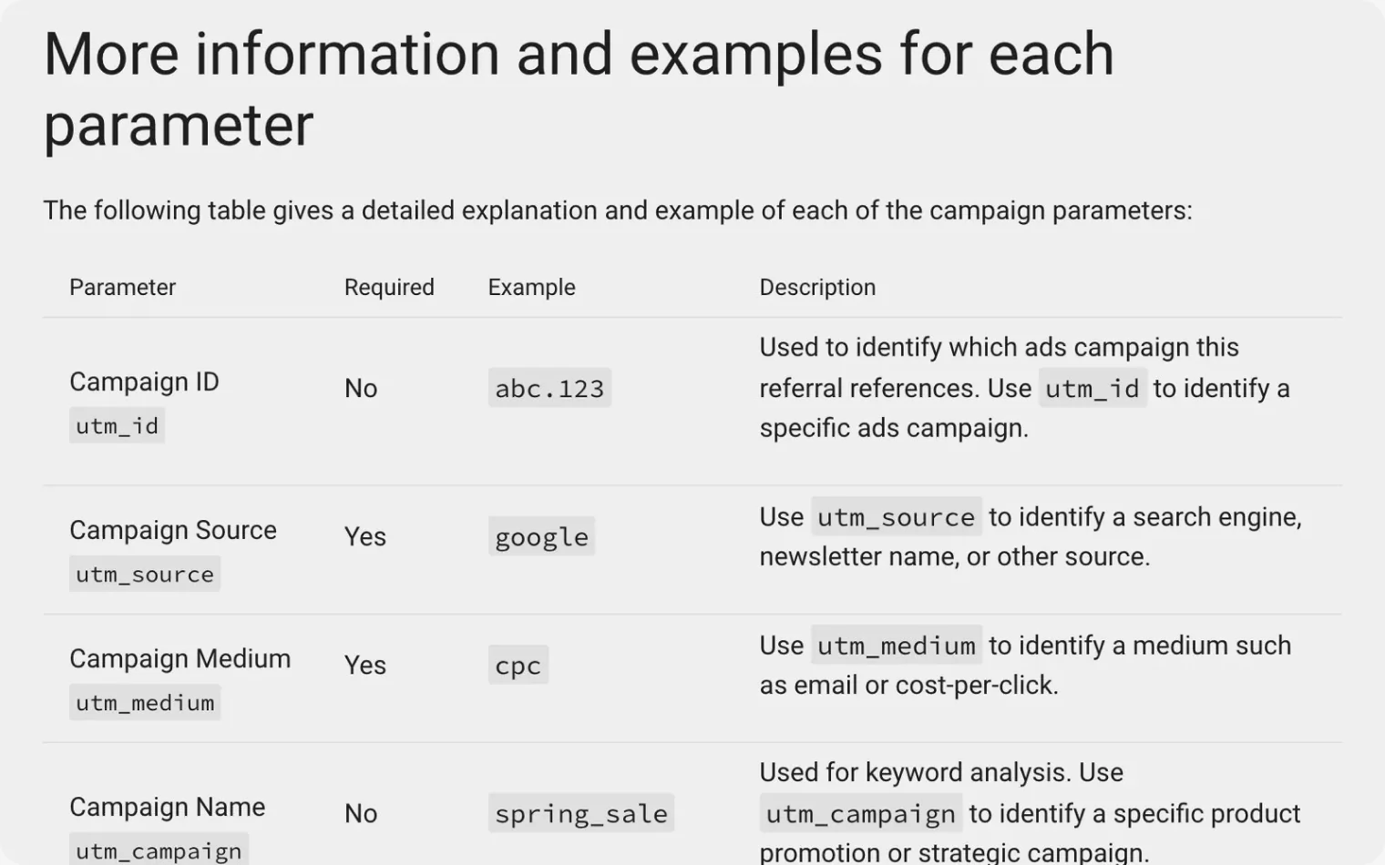 Bảng tham số UTM trong Campaign URL Builder của Google gồm utm_source, utm_medium, utm_campaign