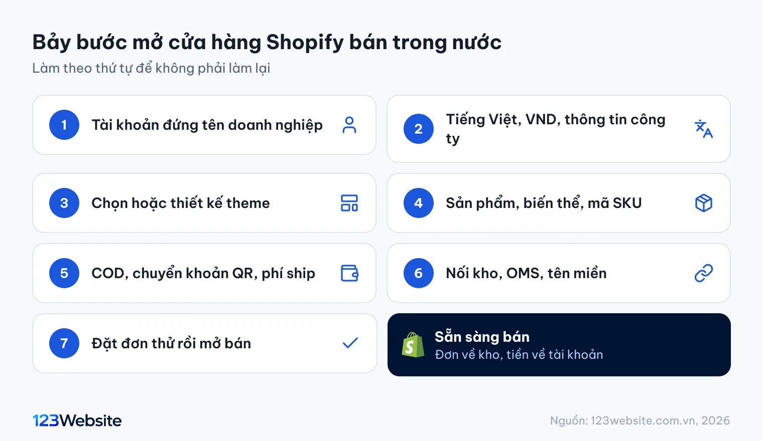 Bảy bước mở cửa hàng Shopify bán hàng trong nước