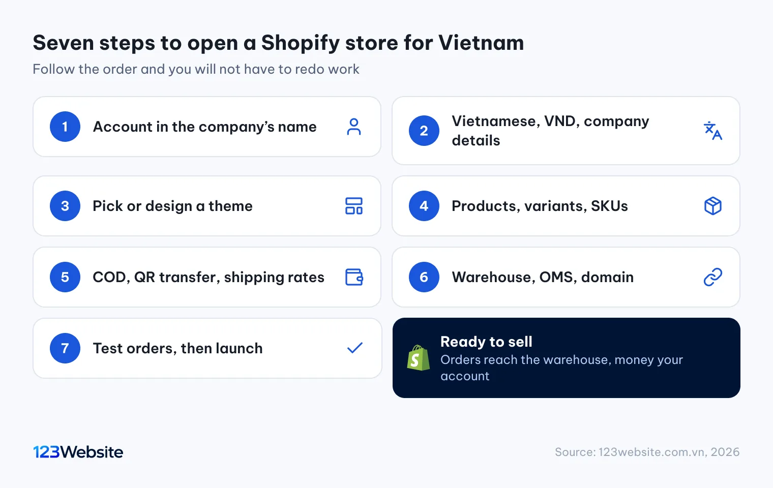 Seven steps to open a Shopify store for the Vietnamese market