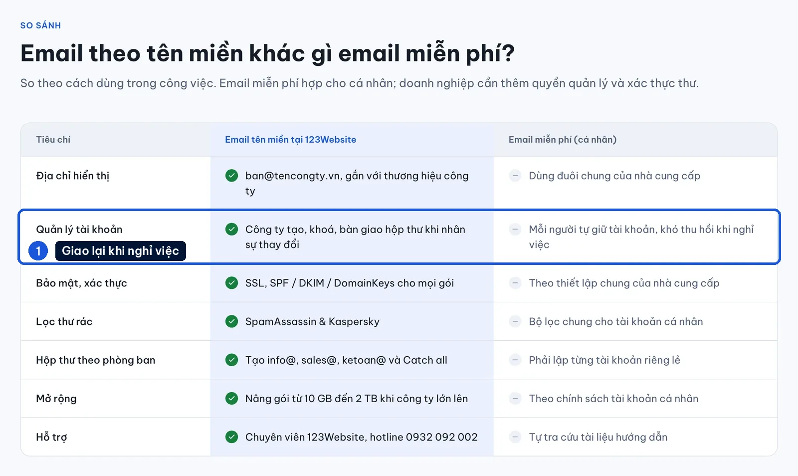 Bảng so sánh email theo tên miền với email miễn phí cá nhân