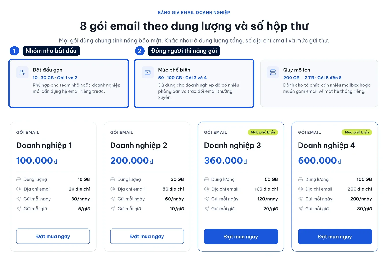 Bảng giá gói email server doanh nghiệp theo dung lượng 10 GB đến 100 GB