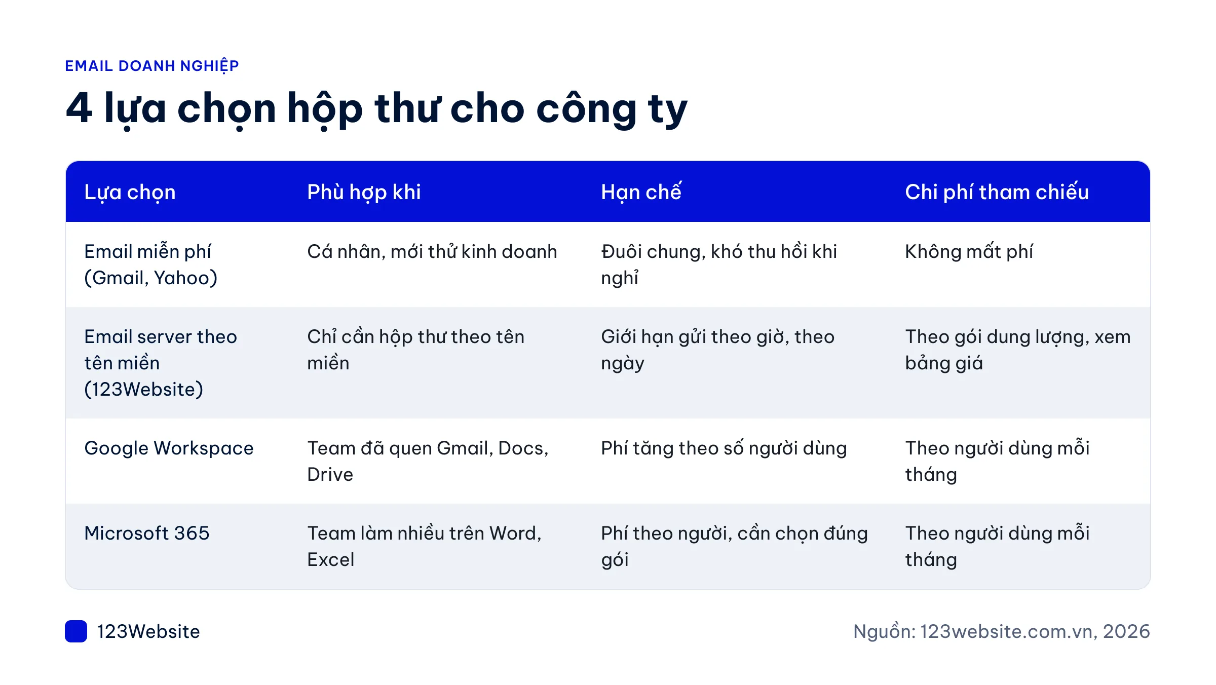 Bảng so sánh email doanh nghiệp miễn phí, email server, Google Workspace và Microsoft 365