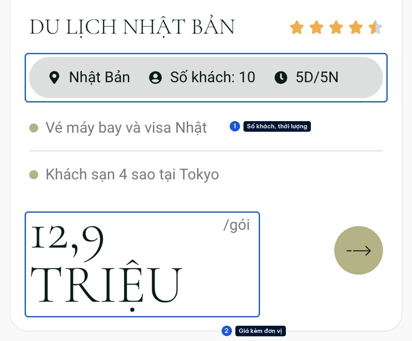 Thẻ tour trên mẫu Travelqu có điểm đến, số khách, thời lượng, dịch vụ gồm và giá theo gói