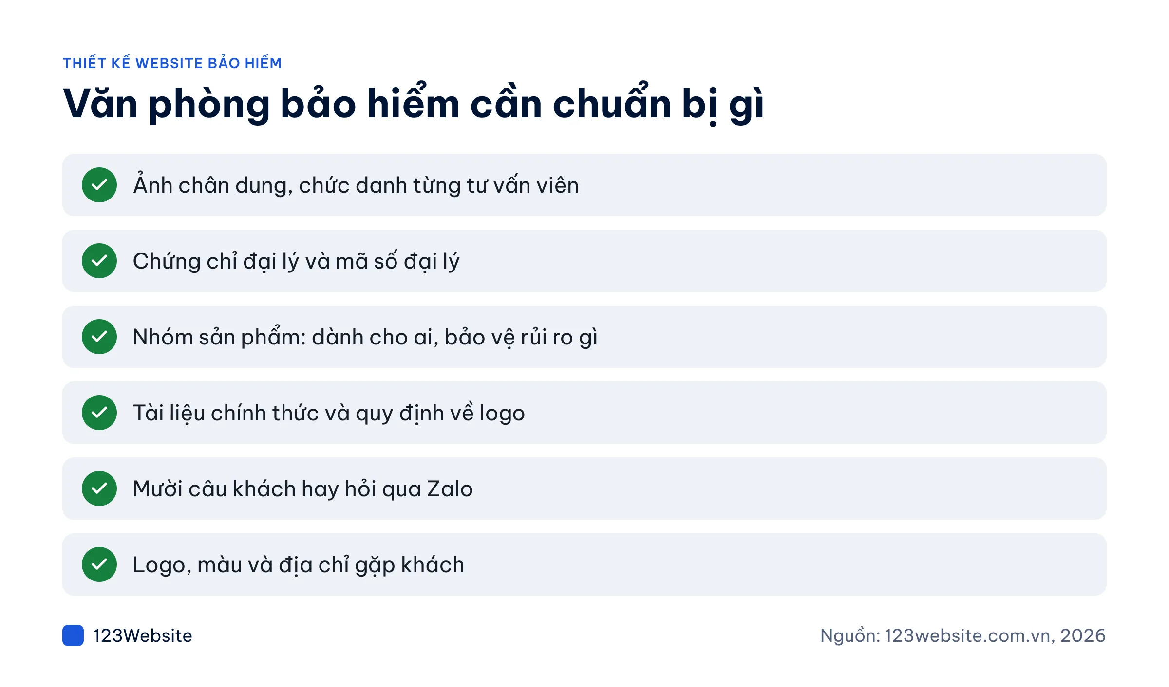 Sơ đồ checklist tài liệu cần chuẩn bị cho website đại lý bảo hiểm