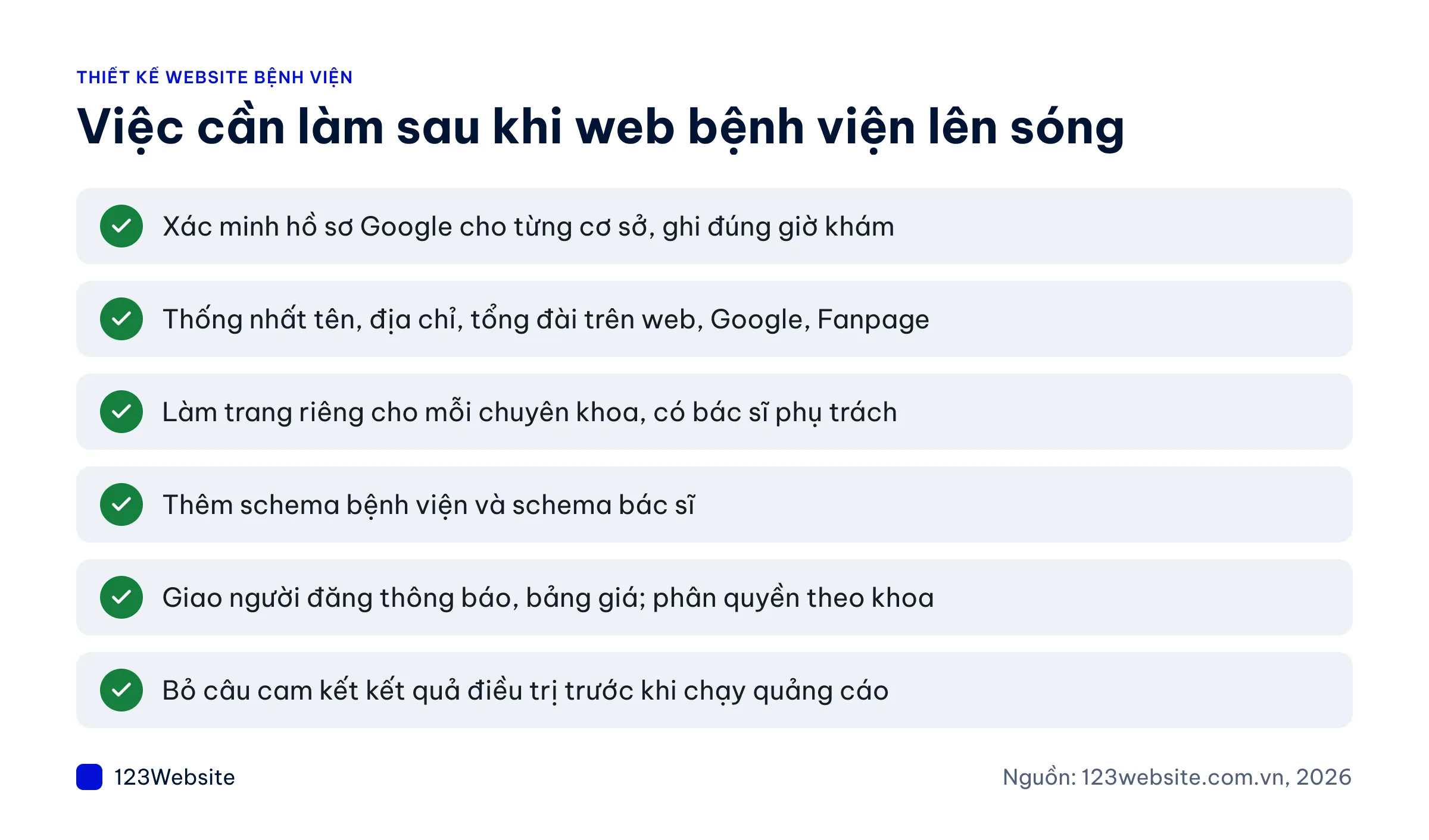 Sơ đồ checklist việc cần làm sau khi website bệnh viện lên sóng