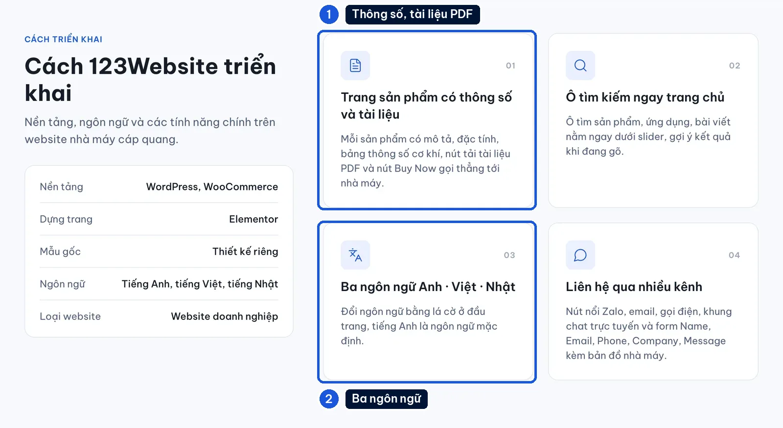 Các tính năng chính của website ProFiber do 123Website triển khai