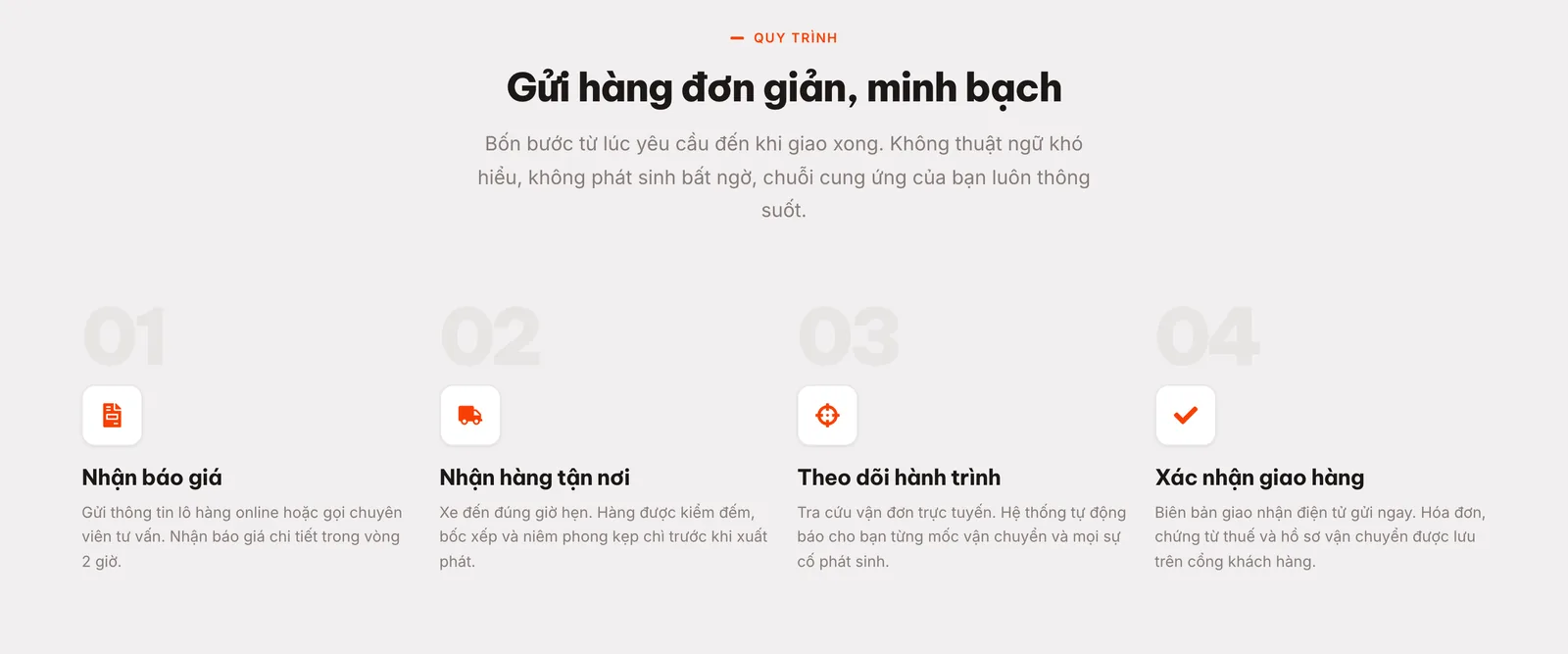 Khối quy trình gửi hàng bốn bước trên mẫu website vận tải Meridax