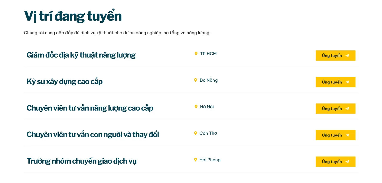 Trang tuyển dụng trên mẫu website công ty Pabrica