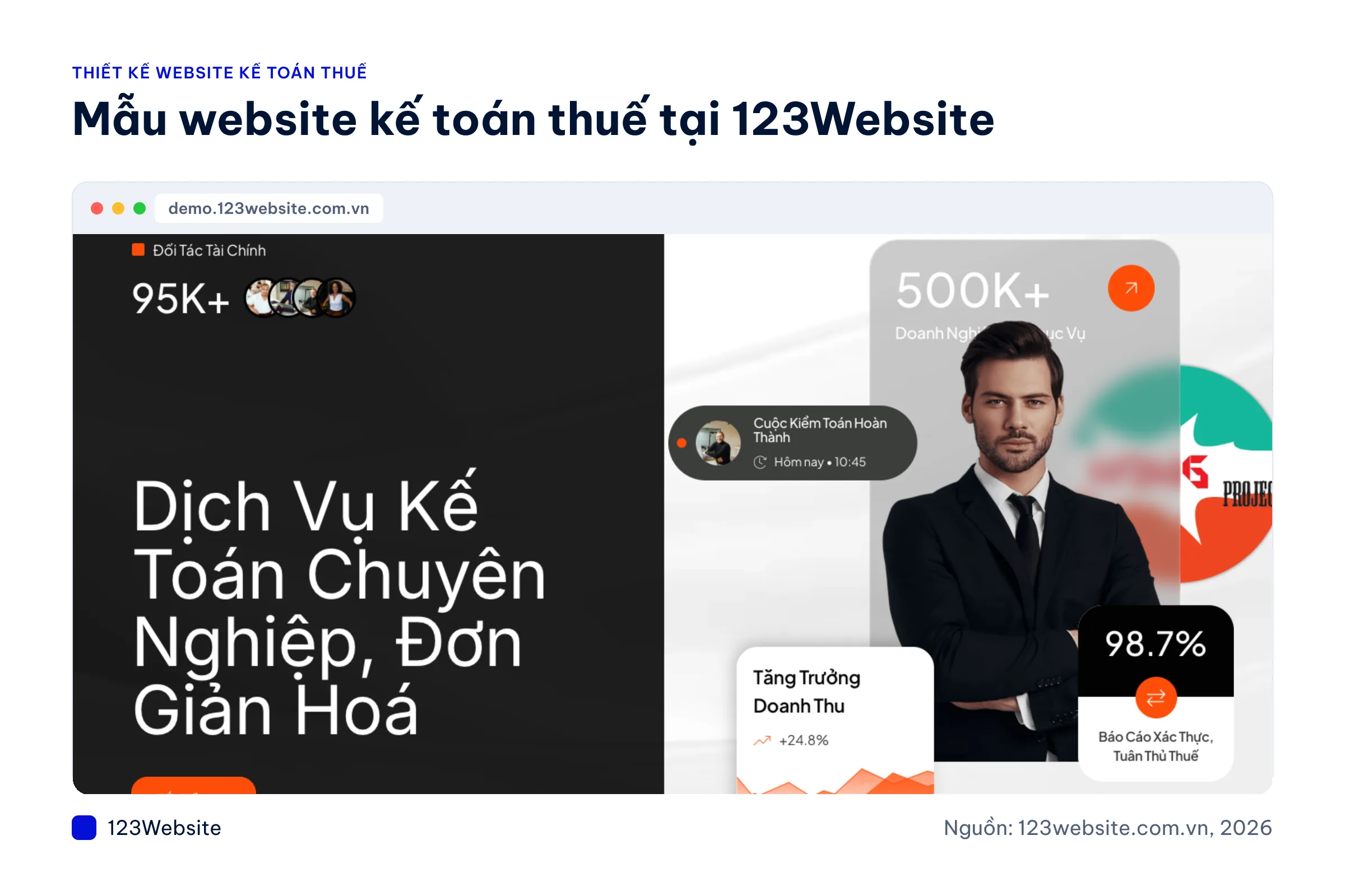 Ảnh chụp các mẫu website kế toán thuế Finexa, Fortax, Ritaxes, Taxovise tại 123Website