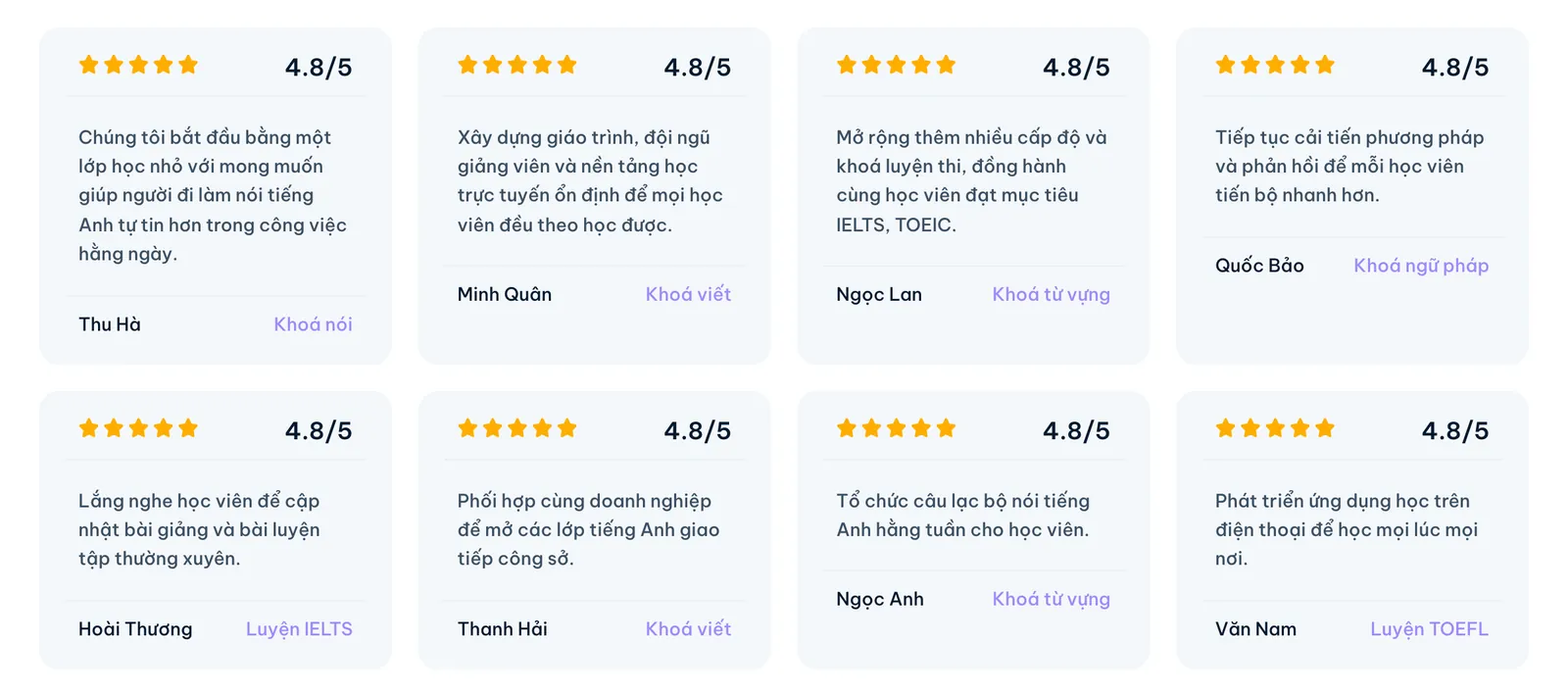 Thẻ đánh giá của học viên kèm tên khóa đã học trên mẫu khóa học online Eduvia