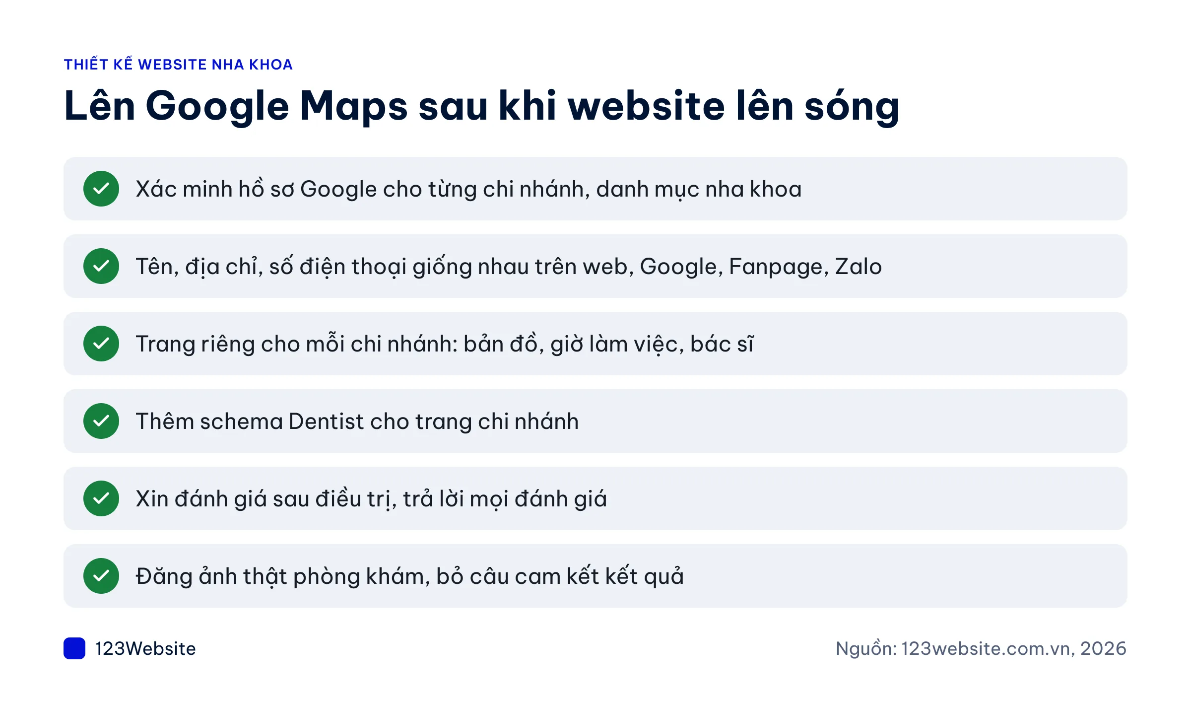 Sơ đồ checklist local SEO cho phòng khám nha khoa sau khi website lên sóng