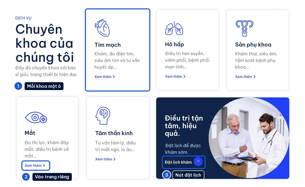 Lưới chuyên khoa trên mẫu website phòng khám đa khoa Medwell