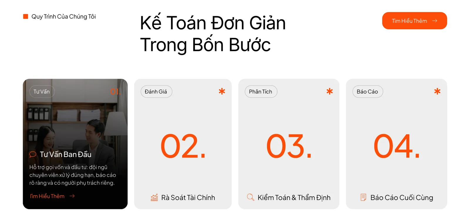 Khối quy trình làm việc bốn bước bằng tiếng Việt trên mẫu website tài chính Finexa