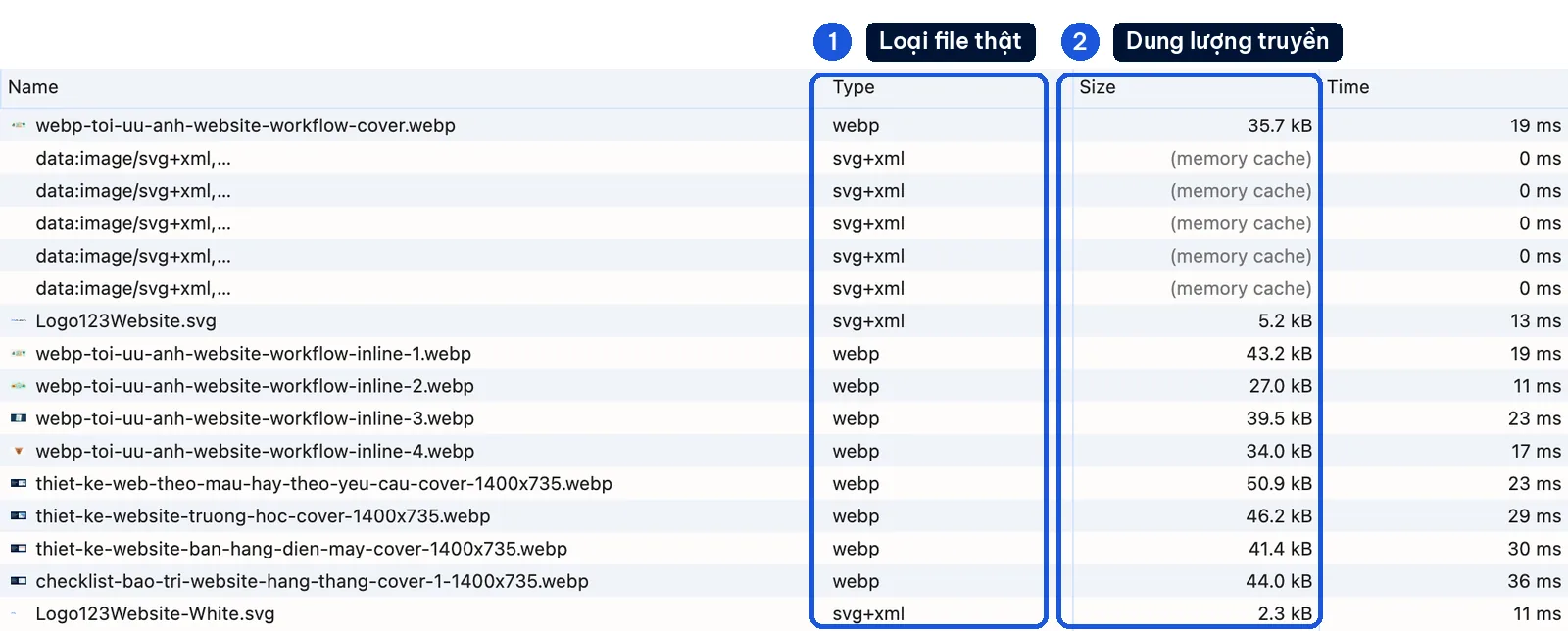 Tab Network của Chrome lọc ảnh: cột Type và Size của từng file