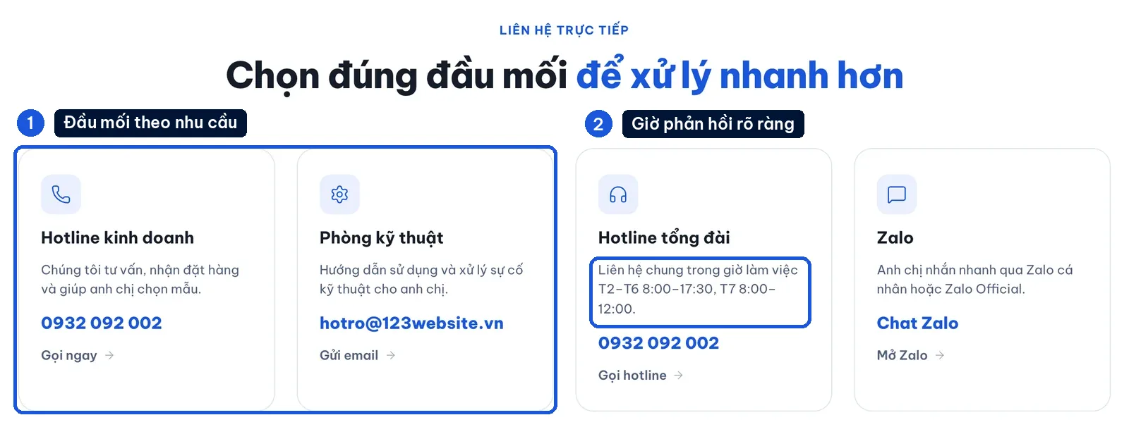 Các đầu mối liên hệ 123Website: hotline kinh doanh, phòng kỹ thuật, tổng đài và Zalo kèm giờ làm việc